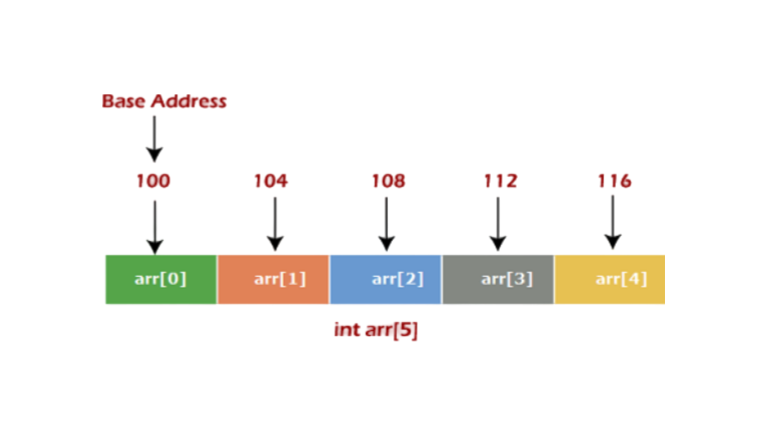 Array Illustration