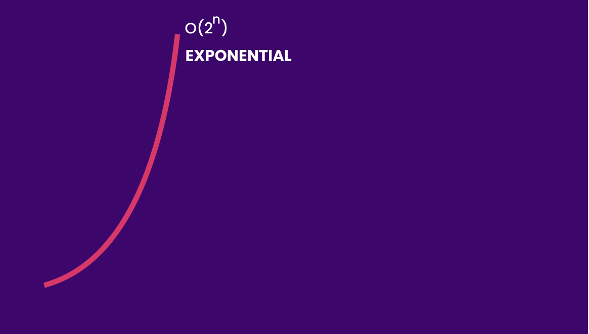 Exponential Growth