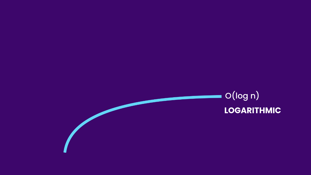 Logarithmic Curve