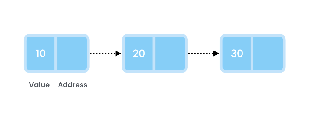 Linked List