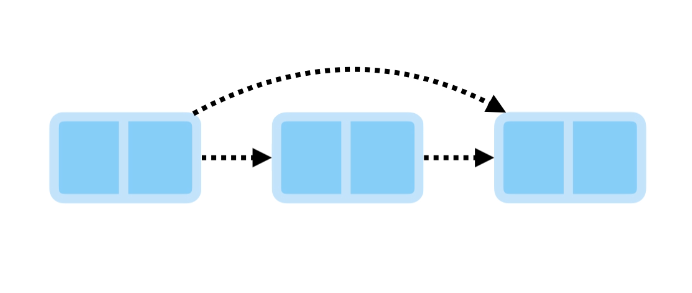 Link Prev Node to Next Node